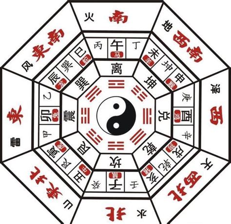 五行八卦算命法|八卦